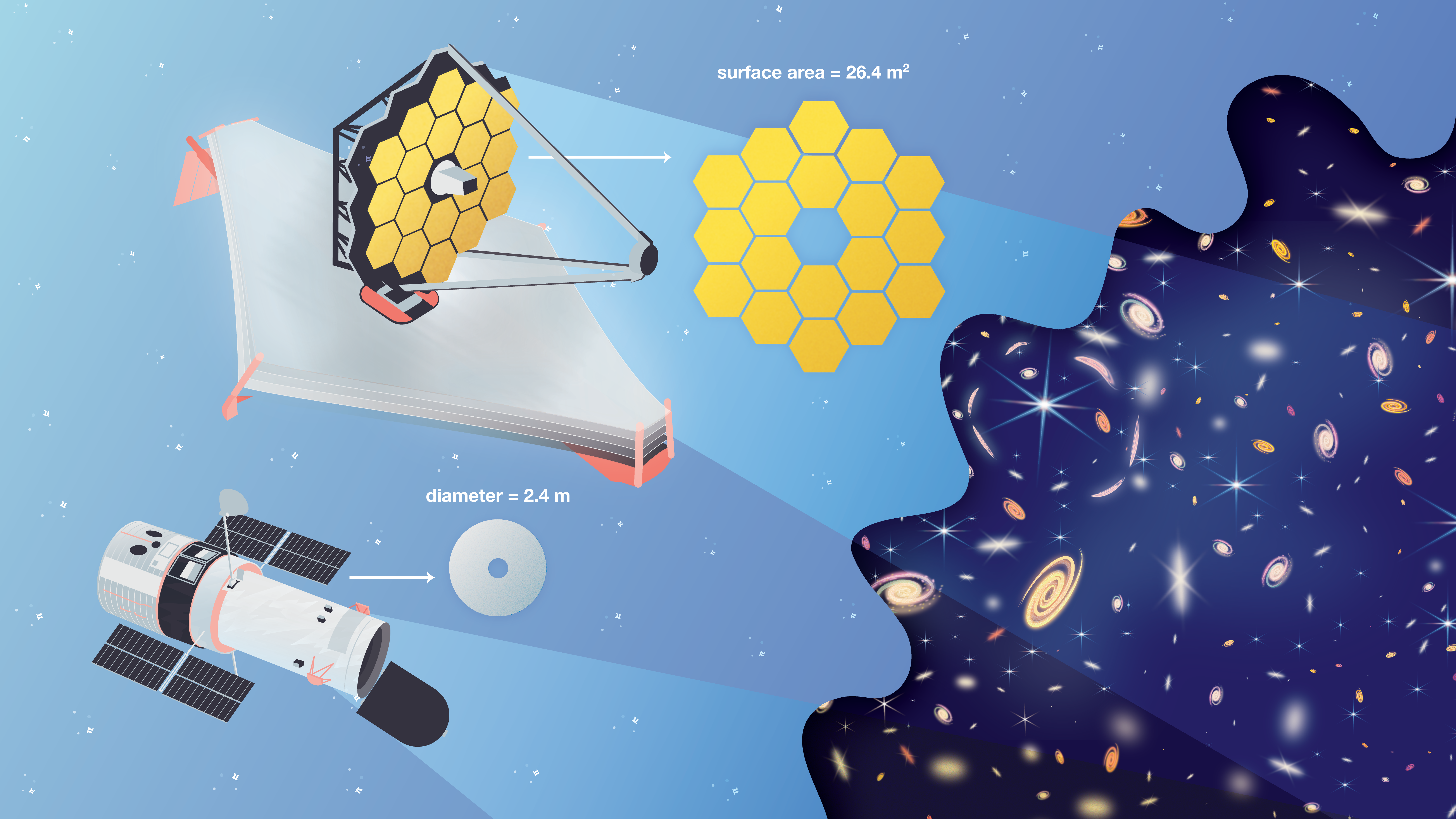 Lesson Collection: NASA Pi Day Challenge Lessons