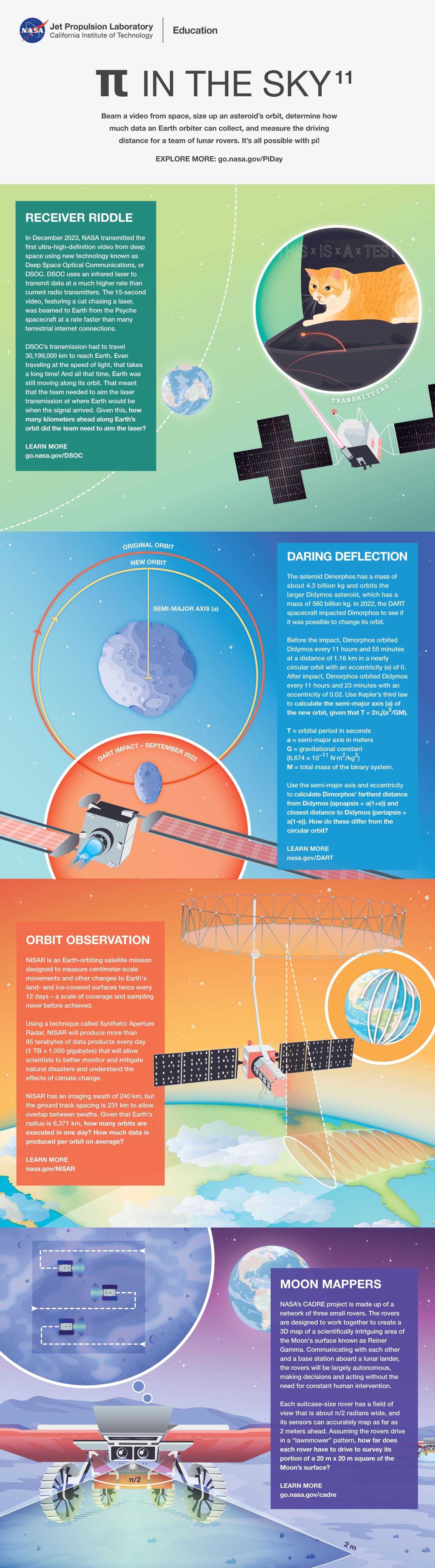 Educator Guide: Pi in the Sky 11 - NASA/JPL Edu