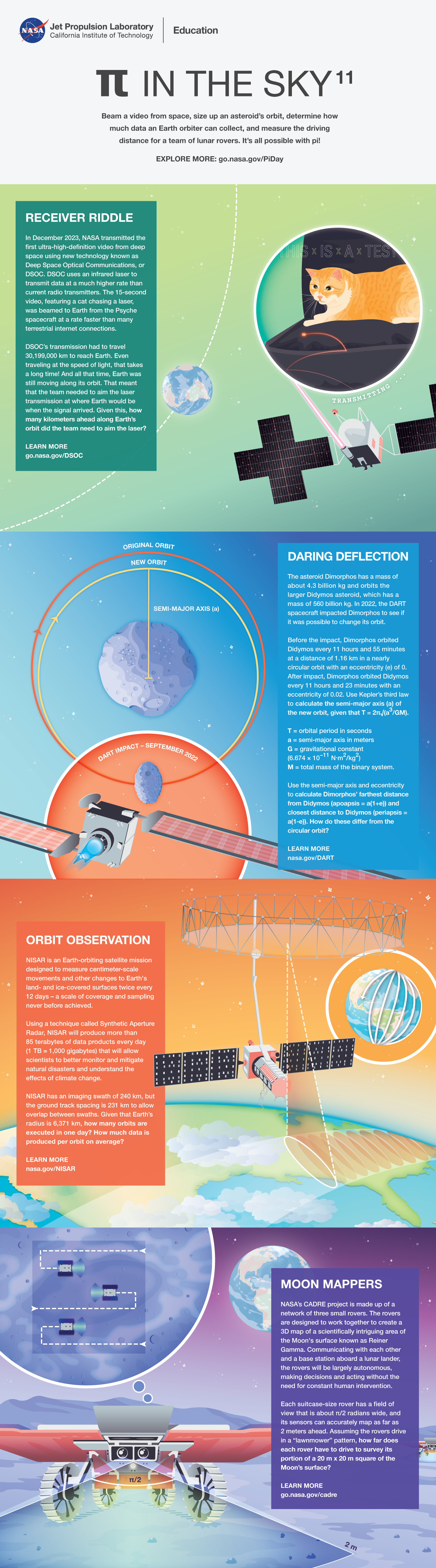 Infographic of all of the Pi in the Sky 11 graphics and problems