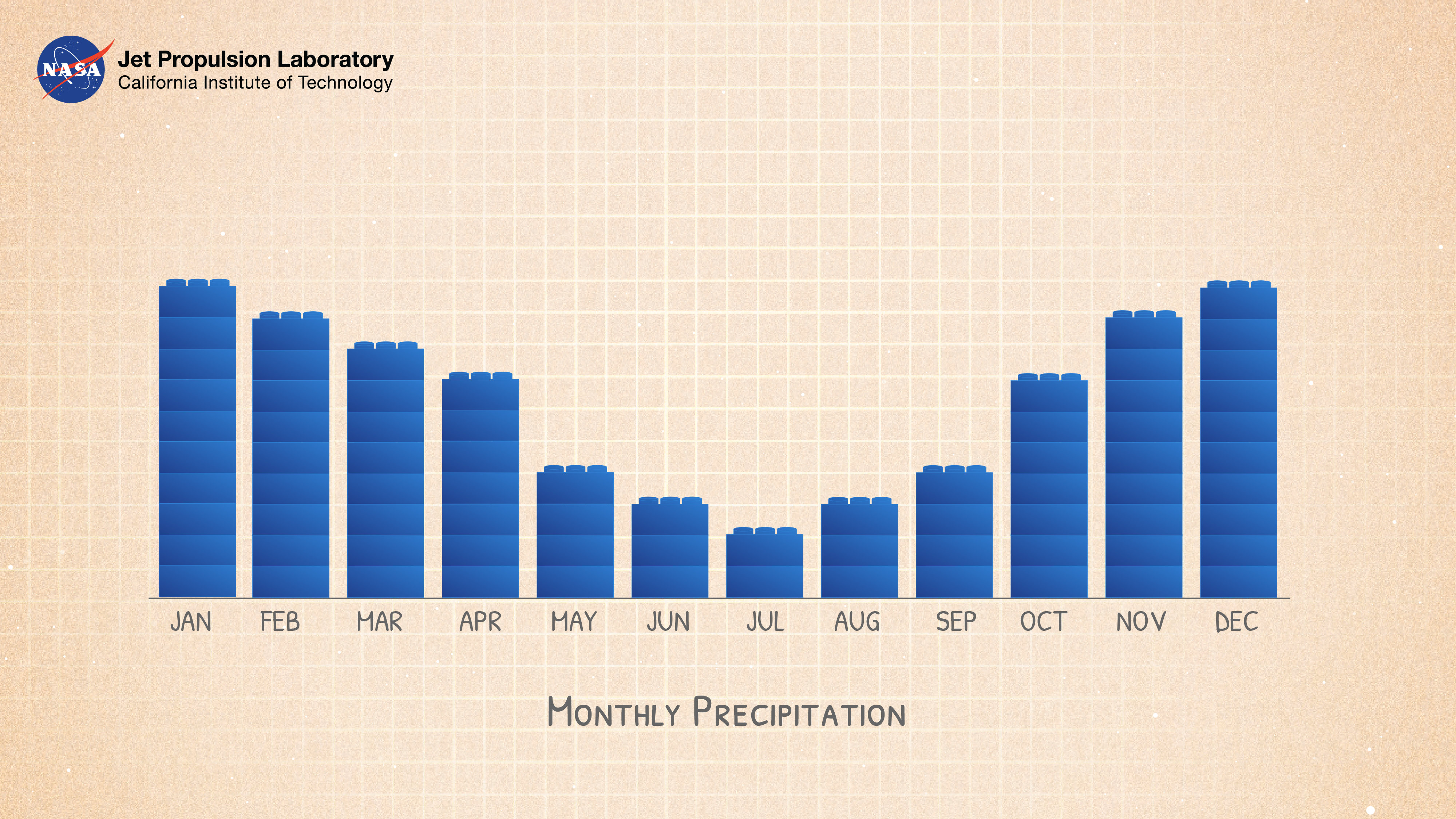 Rain Chart Template