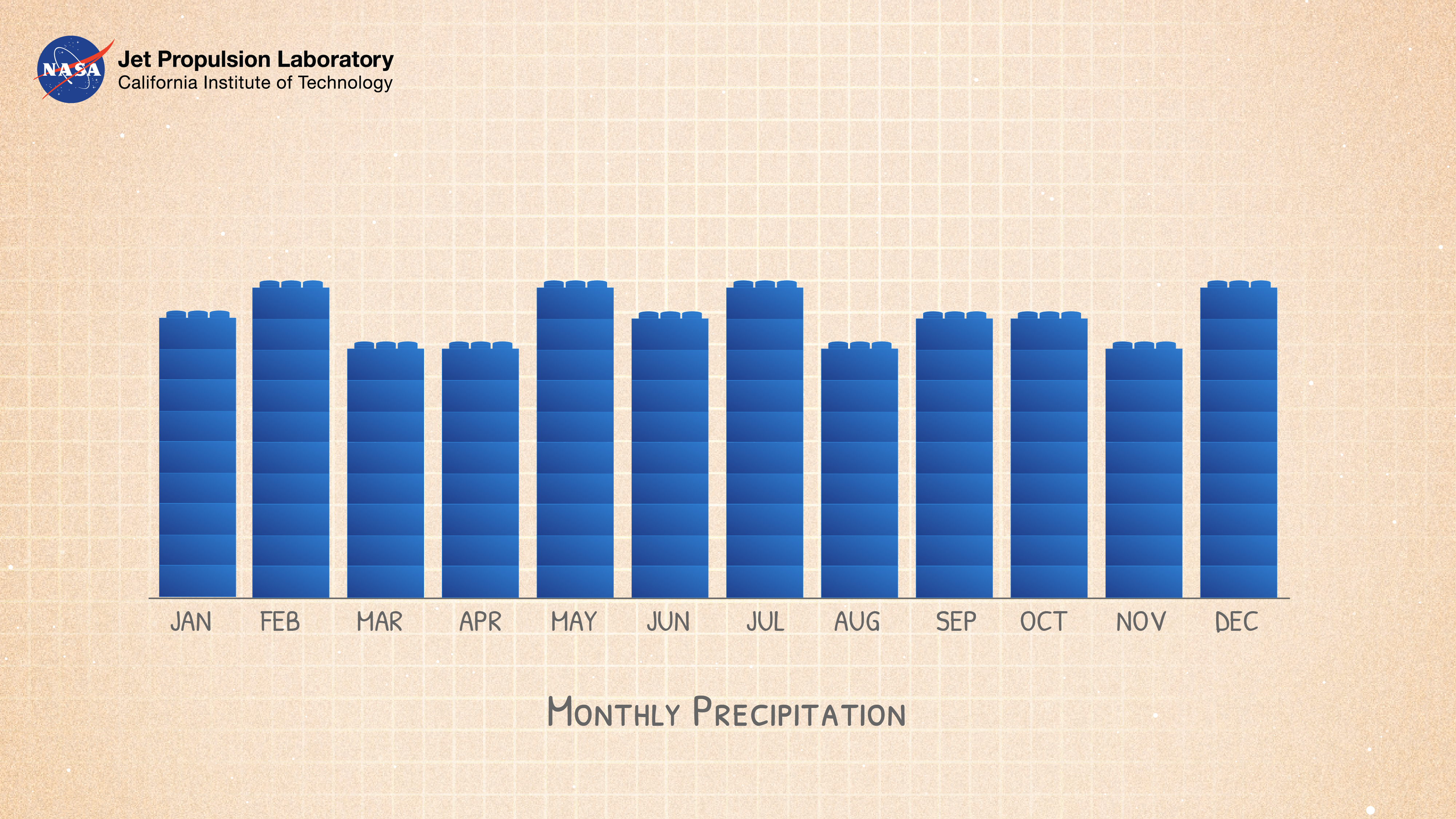 The Land Rainfall Chart 2018