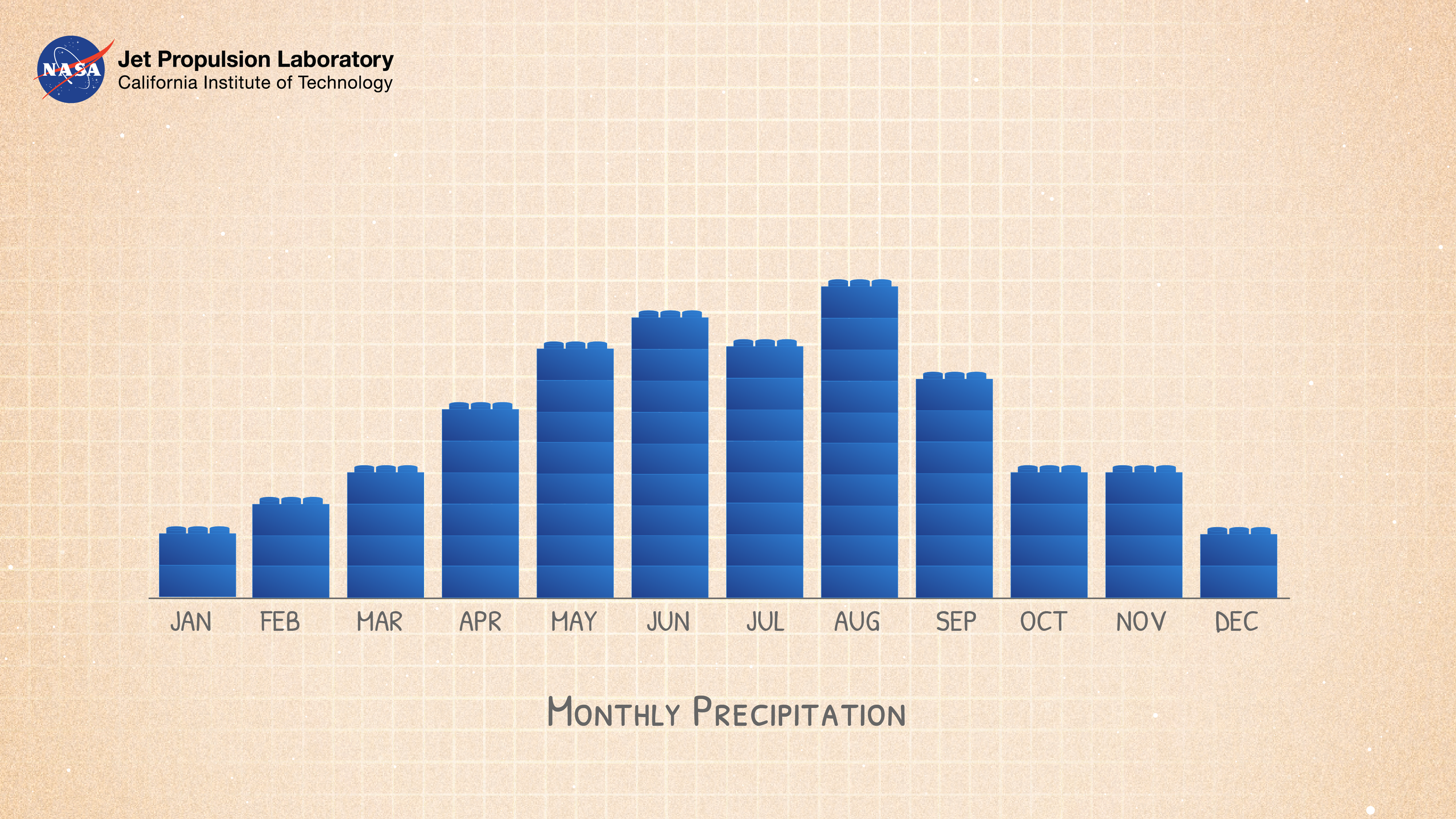 Example precipitation graph