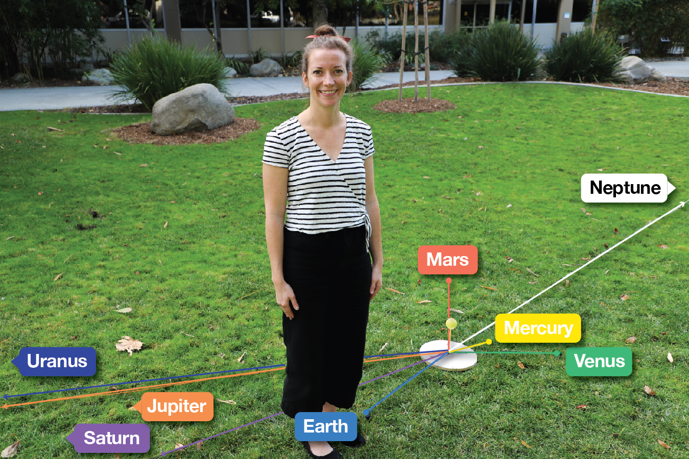 Student stands next to the bead representing Earth