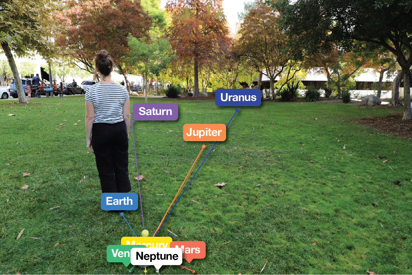 Student turns back to the model Sun