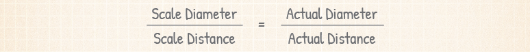 Scale Diameter / Scale Distance = Actual Diameter / Actual Distance