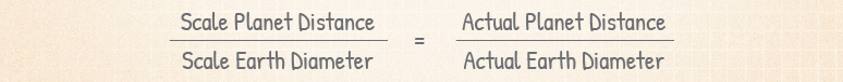 Scale Planet Distance / Scale Earth Diameter = Actual Planet Distance / Actual Earth Diameter