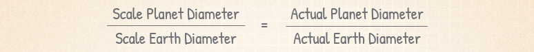Scale Planet Diameter / Scale Earth Diameter = Actual Planet Diameter / Actual Earth Diameter