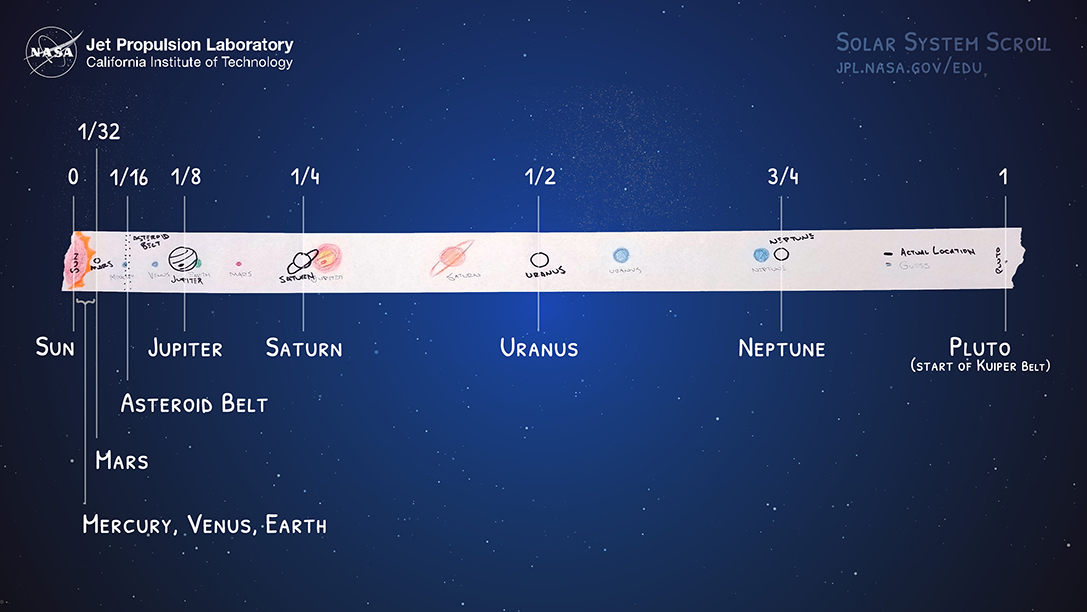 Solar System Distance Chart