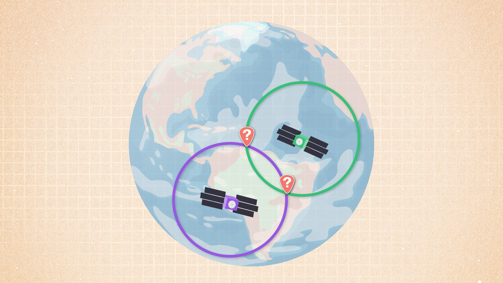 A second satellite with a green circle around it has been added to the image above. Two points on the green and purple circles intersect and are noted with question-mark flags to signify that while we've narrowed down the location, we still don't know which of these two points is correct.