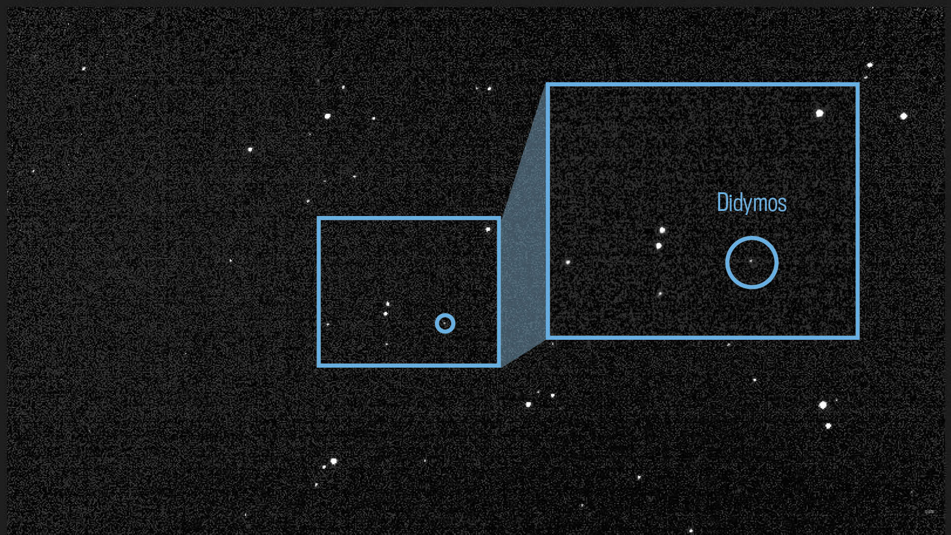 Две белые светящиеся точки кружатся в нечетком звездном поле. Чуть более крупная светящаяся точка в крайнем правом углу изображения помечена как Didymos.