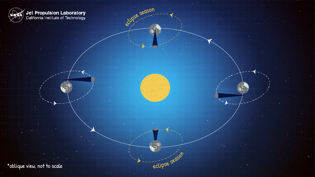 News and Blogs NASA/JPL Edu
