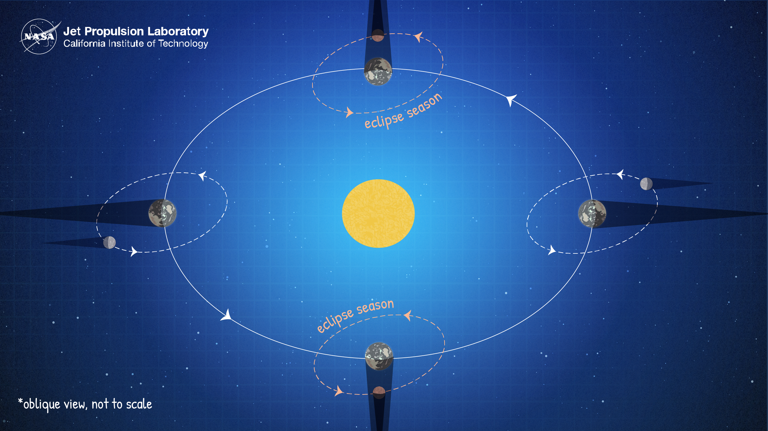 lunareclipse_seasons.png