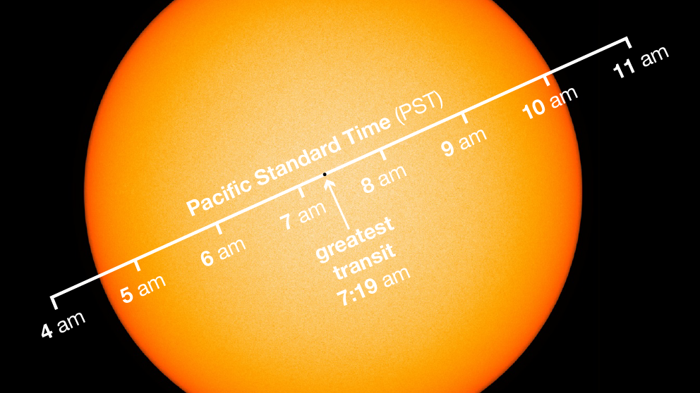 Graphic showing Mercury's path across the Sun on Nov. 11, 2019 and the times that it will be at each location