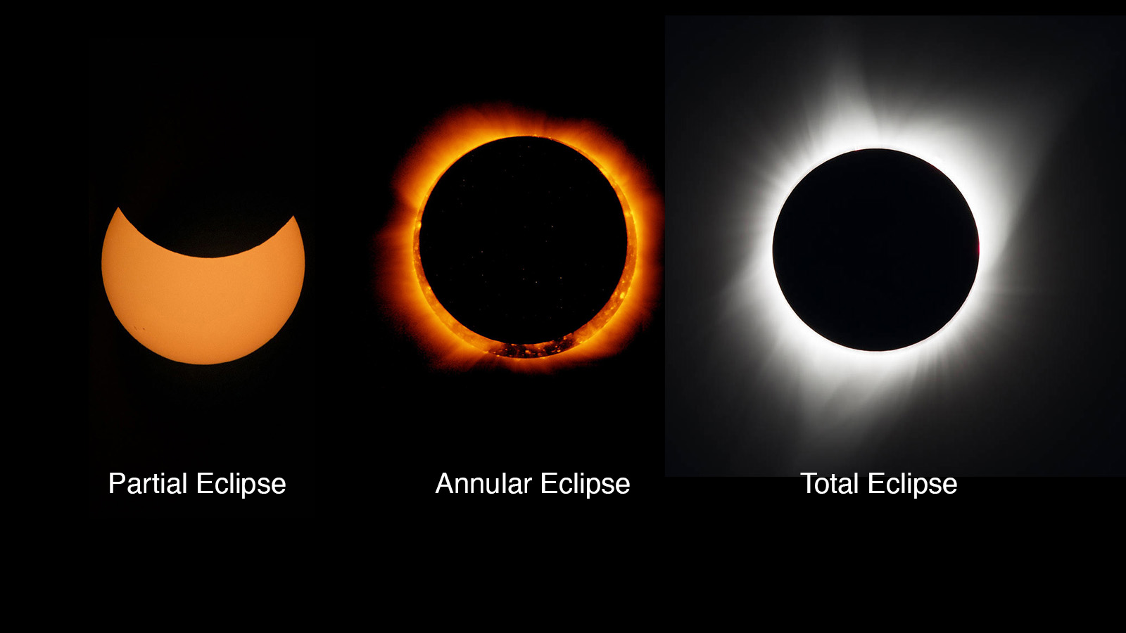 The Science of Solar Eclipses and How to Watch With NASA - Teachable Moments | NASA/JPL Edu