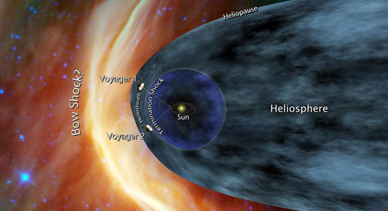 The Voyager Mission The Voyager Mission