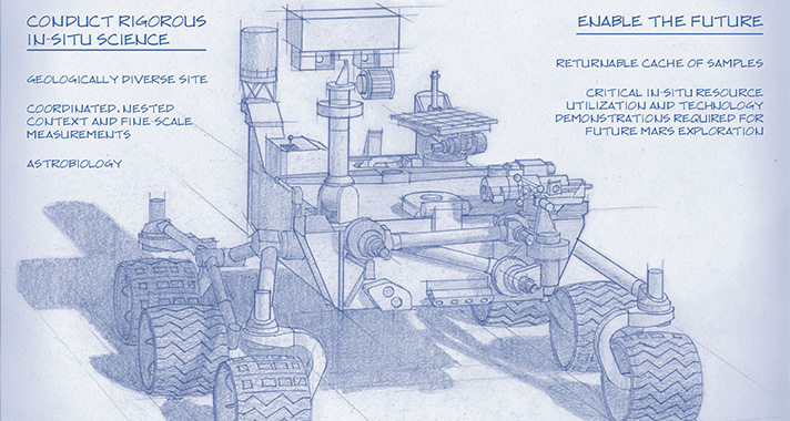 Blueprint of the Mars 2020 Rover
