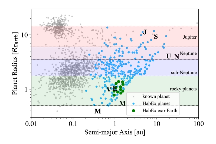 Data graph