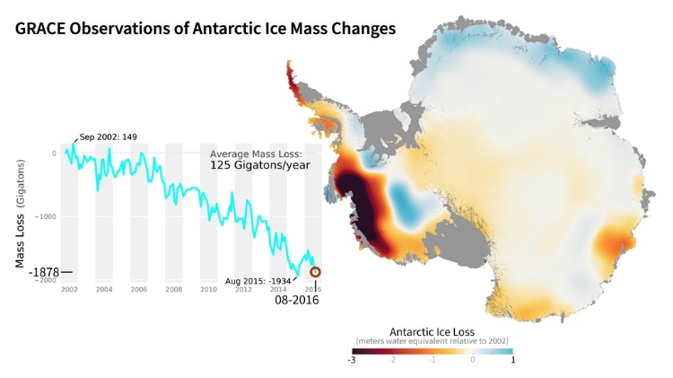 GRACE Observations of Antarctic Ice Mass Change (map and graph)