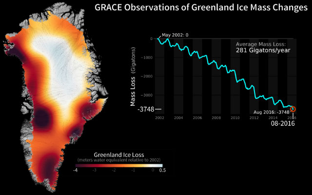 GRACE Observations of Greenland Ice Mass Changes