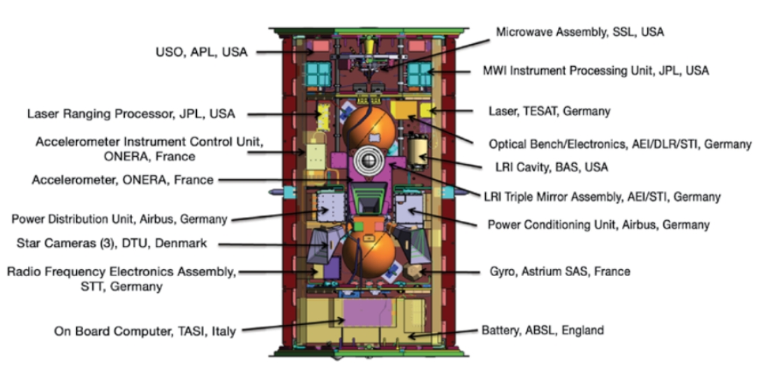 Grace Fo Launch Press Kit Spacecraft And Instruments