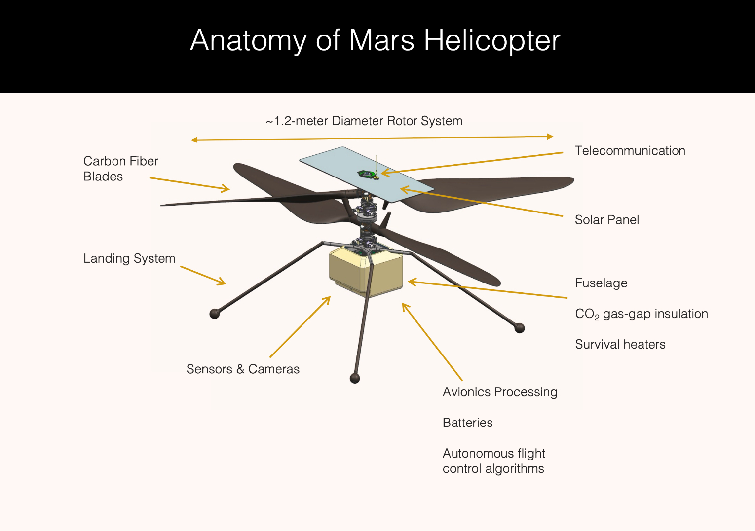 Complete Helicopter Flight Control Unit