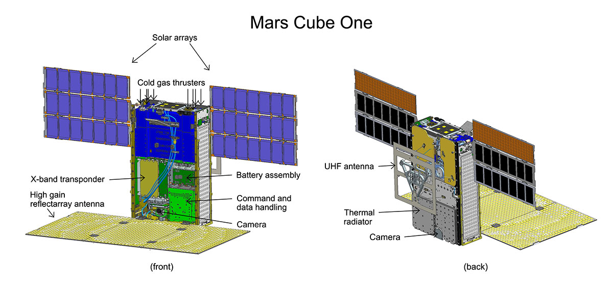 Mars Cube One