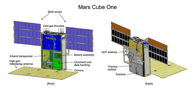 Illustration of one of the twin MarCO spacecraft with some key components labeled.