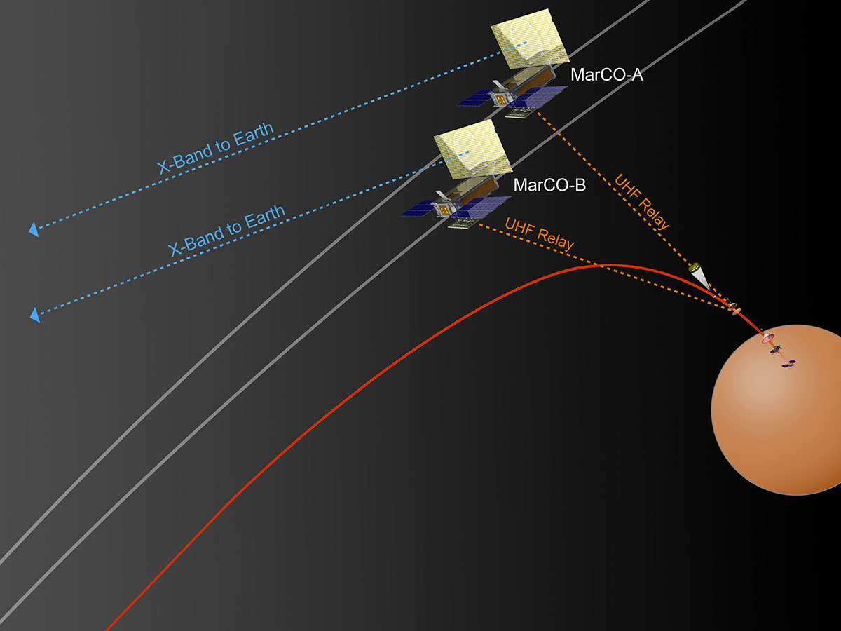 Comm diagram