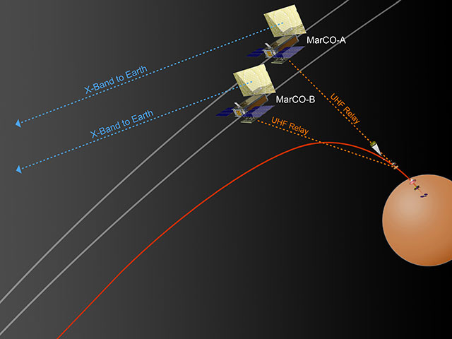 Mars Cube One Illustration