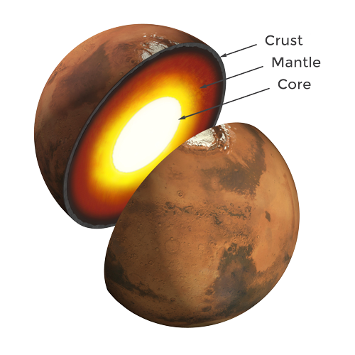 Illustration of Mars core.