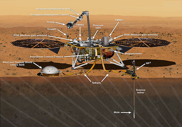 Labeled illustration of InSight with its science payload deployed