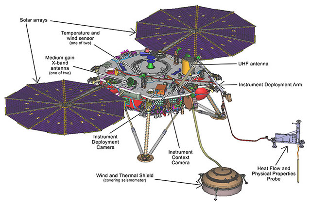 Illustration of the InSight lander's deployed configuration.