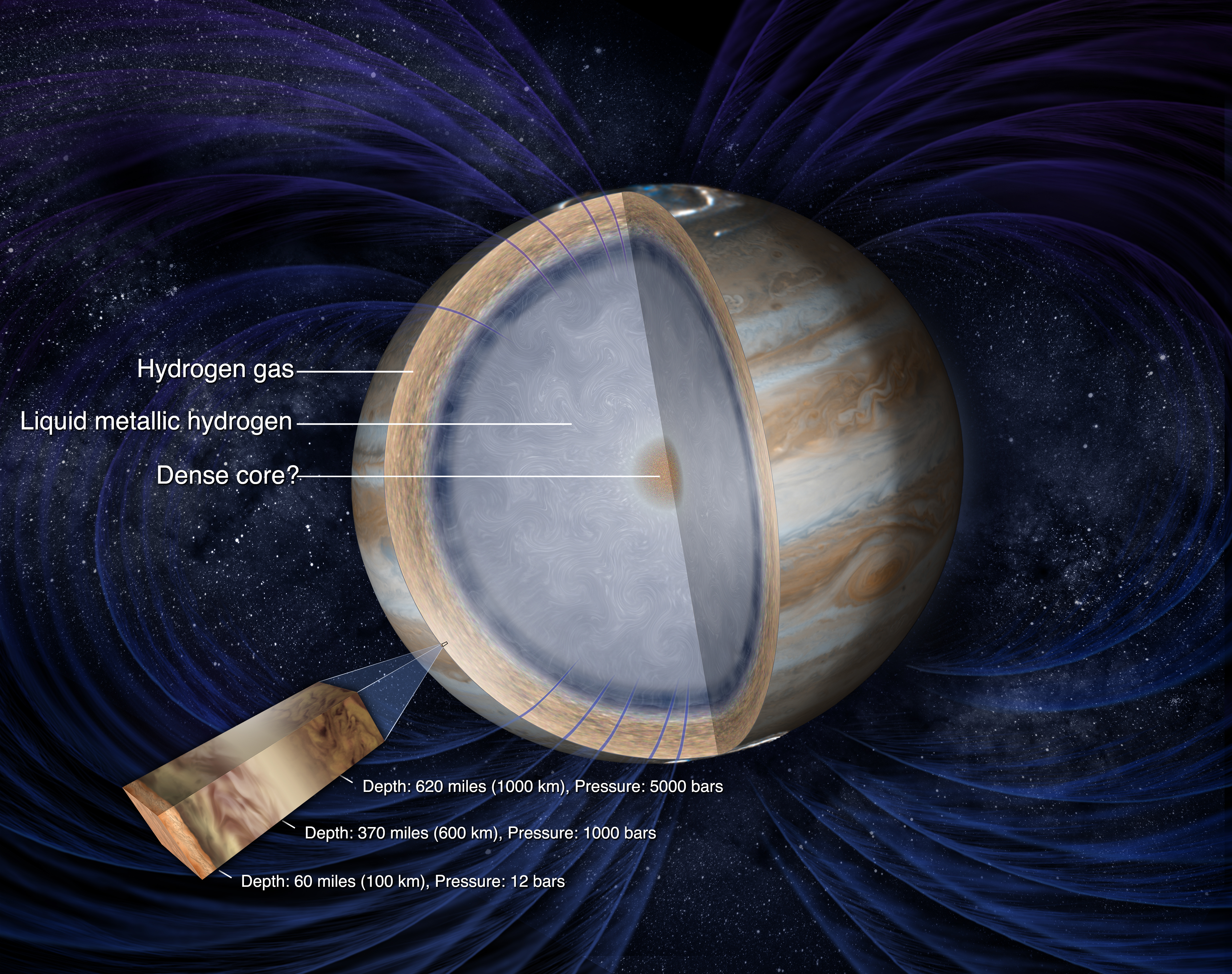 Jupiter Orbit Insertion Press Kit Science Overview pic