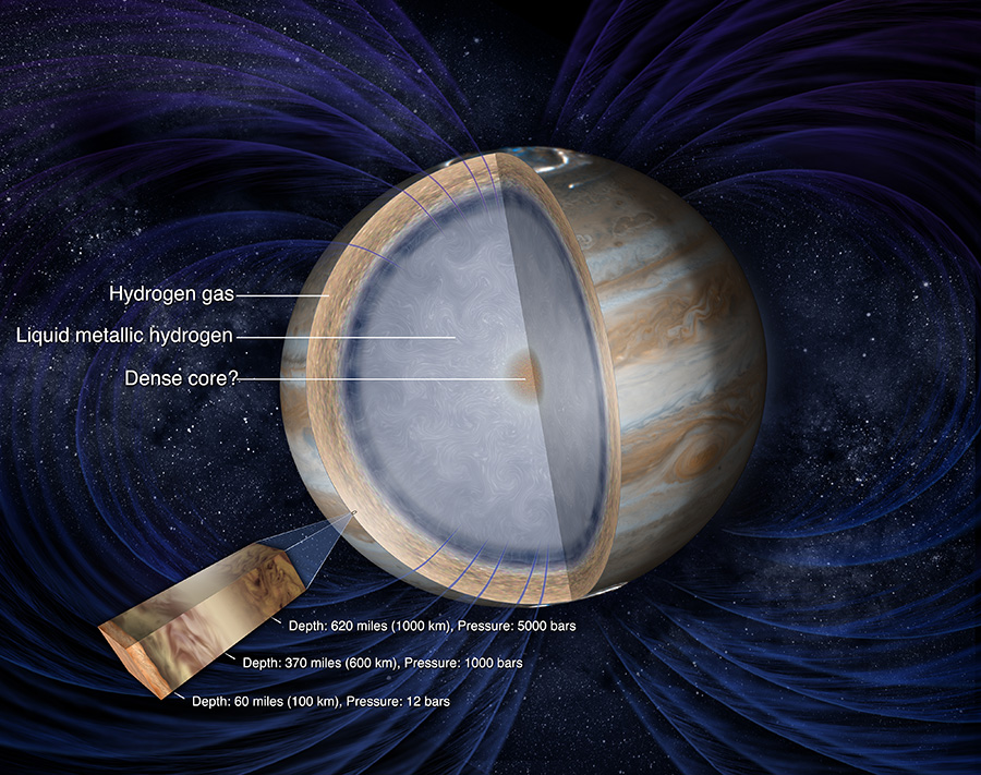 Jupiter with labeled interior layers