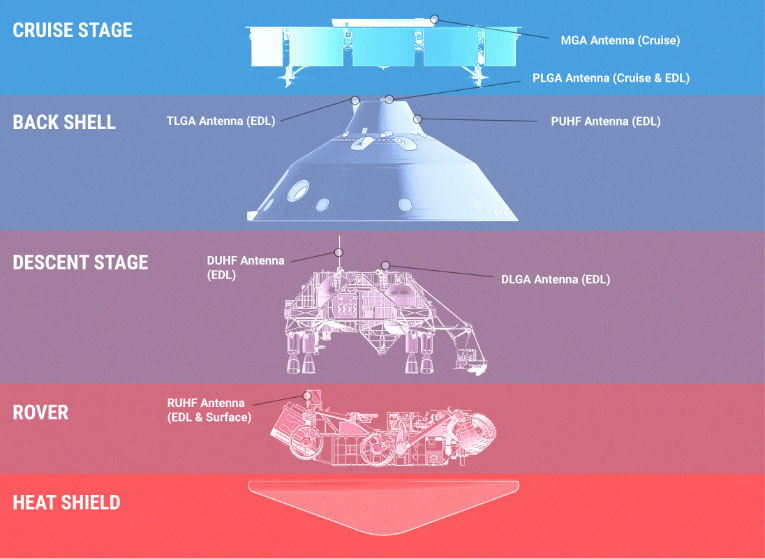 Mars 2020 rover