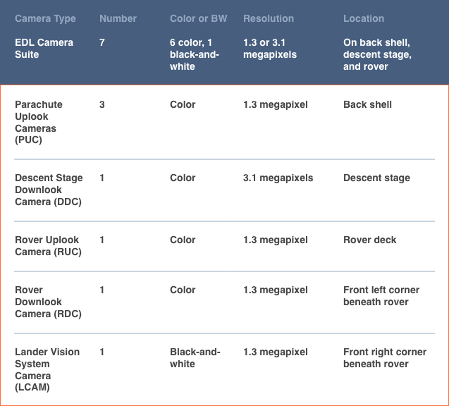 Image table with camera data