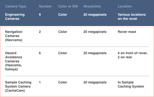 Image table with camera data