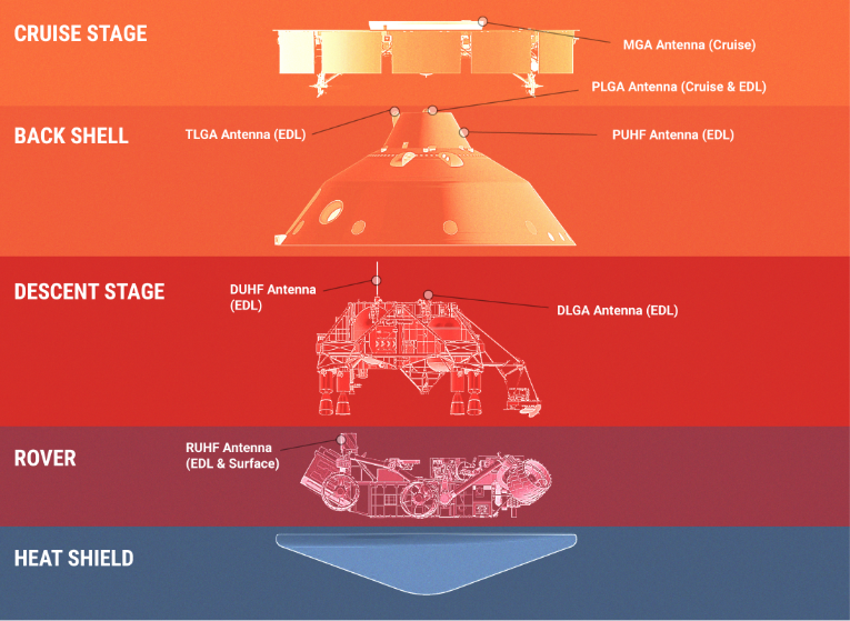 Mars 2020 rover