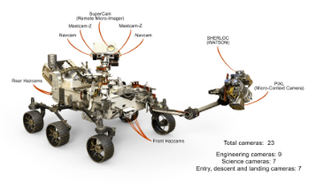 Diagram showing the cameras onboard the rover