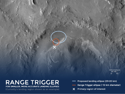 range trigger diagram