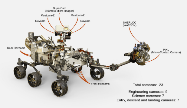 diagram of the rover with camera instruments labeled