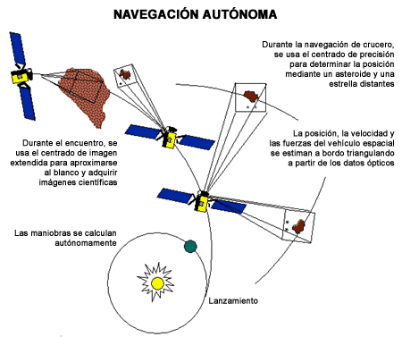 NAVEGACIÓN AUTÓNOMA