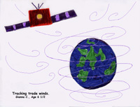 Drawing of Winds