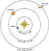 Solar system orbits icon