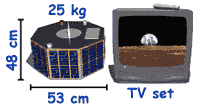 ST5 micro-sats are about the size of a TV set.