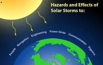 Solar Impact