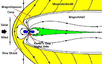 magnetosphere