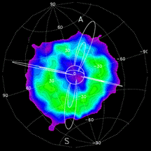 Ring Current