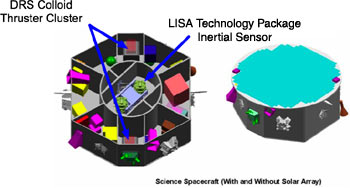 Cutaway drawing of LISA Patchfinder spacecraft, showing locations of two microthruster clusters and the LISA Technology Package.