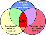 NMP